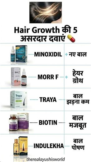 Top 5 Hair Growth Medicines & Their Benefits 😳💇‍♂️ | Fast Hair Growth Tips 🔥#hairgrowth #viral