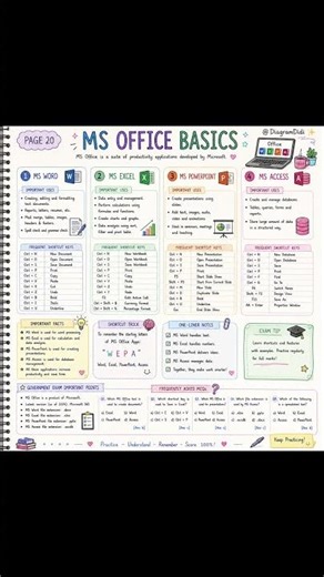Computer Fundamentals Handwritten Notes PDF 📚 | Government Exam Special ✨ #computerfundamentals
