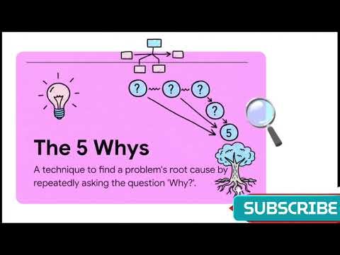 Lecture 3: Problem Solving Techniques