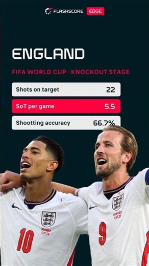 An Open Battle for the Bronze ⚽ | England vs France | World Cup