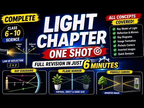 Light Chapter FULL REVISION ⚡ | Mirrors, Reflection & Pinhole Camera Explained | Class 6–10 #physics