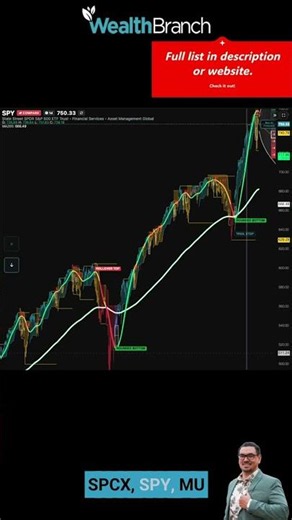 Current Stock Market Update For: June 18, 2026 #trading