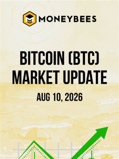 🚀 MONEYBEES BITCOIN (BTC) MARKET UPDATE (Aug 10, 2026) 🚀 At 8:37 AM today, Bitcoin is trading at $64,884.38 with a 24-hour trading volume of $13.52 Billion. Over the past day, Bitcoin's price has dipped by 0.05%, with a circulating supply of 20.06 Million BTC and a market cap of $1.3 Trillion. Here are today’s top 5 global crypto news stories: 1. Bitcoin & Ethereum ETFs post strongest weekly inflows since April US spot Bitcoin and Ethereum ETFs pulled in a combined $1.1 billion in net inflows 