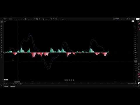 The MACD Indicator on TradingView: Tutorial