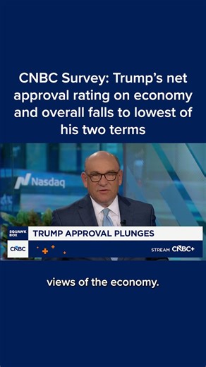 CNBC Survey: Trump's net approval rating on economy and overall falls to lowest of his two terms