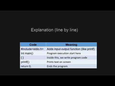 C Programming from Scratch | Definitions Every Beginner Must Know