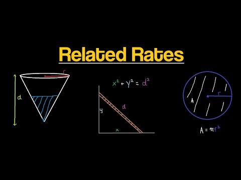 Related Rates (AP Calculus) | YUKON 🫡