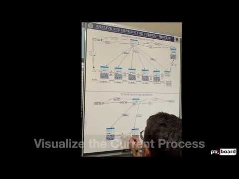 Kaizen Analyze & Improve Board Set (Step 3) | Value Stream Mapping: Current → Future State (How-To)