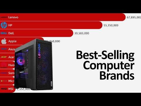 Best-Selling Computer Brands (1980-2025)