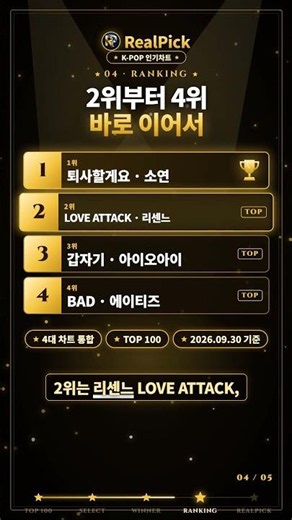 멜론·지니·벅스·바이브 통합 1위는? 4대 차트 TOP 100 한 번에 #Shorts