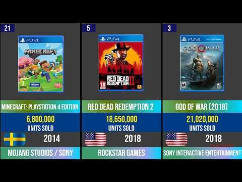 Top 50 Best-Selling PS4 Games of All Time You Won’t Believe #1