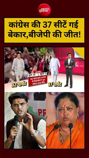 Syed Suhail | Rajasthan Nikay Chunav:Congress की 37 सीटें गई बेकार,BJP की जीत! #shorts #viralshorts