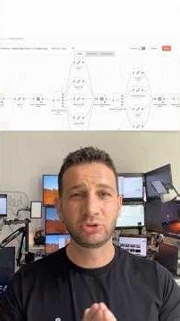 5628+ Ücretsiz n8n Otomasyon Şablonu: 10 Dakikada Kendi Yapay Zekâ Asistanını Kur!