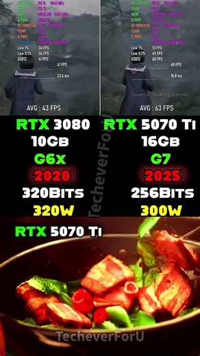 RTX 3080 vs RTX 5070 Ti 😱 Old Flagship vs New Beast | Real Gaming Test #rtx5050 #gtx1080ti