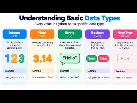 Understanding Python Data Types (4 Minutes)