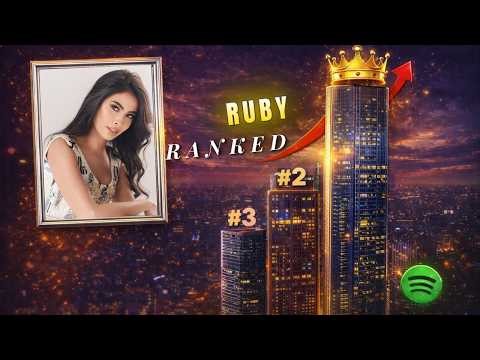 Most Streamed Ruby Songs on Spotify