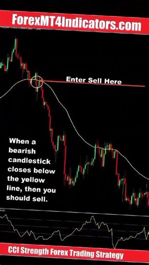 CCI Strength Forex Trading Strategy