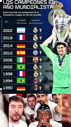 Champion league winner