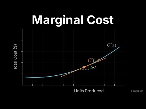 Calculus 1 — 12.4: Marginal Cost
