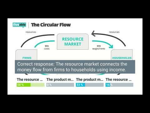 AP Macroeconomics Cram Mar 19, 2021