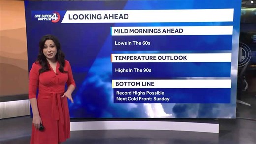 Upstate South Carolina faces near record highs