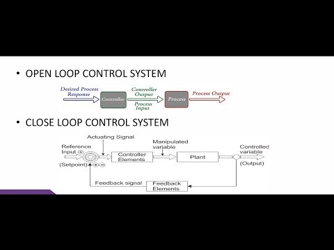 Open Loop vs Closed Loop Control System Explained | PLC & Automation Fundamentals