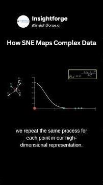 SNE Algorithm Explained Visually