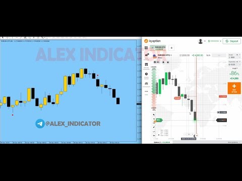 100% Never Lose IQ Options Trading Strategy 2025 = Live Trading with iq option $4300 profit