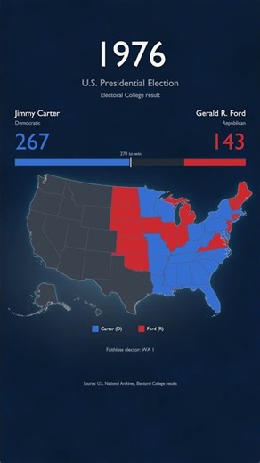 The 1976 Election: Jimmy Carter Wins the Electoral College