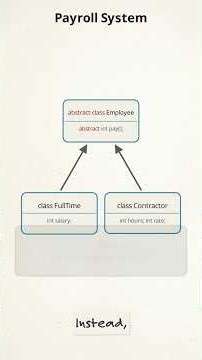 Abstraction in Java Explained | Abstract Classes & Methods with Examples