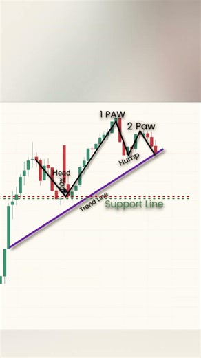 Wedge Pattern Trading Strategy 🔥 | Rising & Falling Wedge Explained