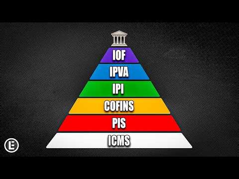 A Piramide Tributária do Governo