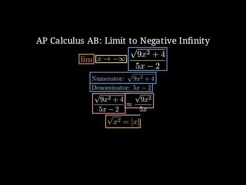 AP Calculus AB: Limits to Negative Infinity with Radicals (The Absolute Value Trap)