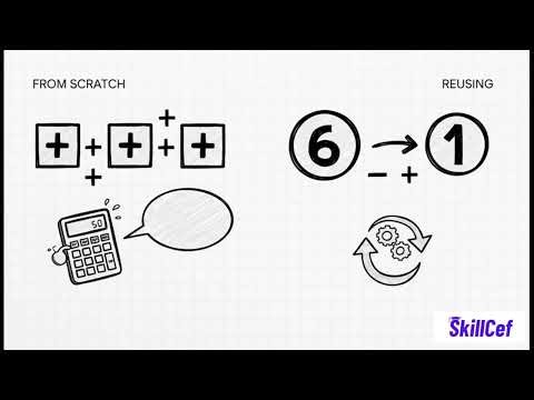 Sliding Window Algorithm Explained with Examples | DSA Interview Preparation (Skillcef)