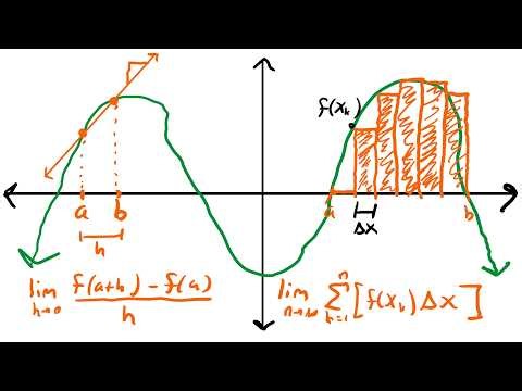 What is Calculus?