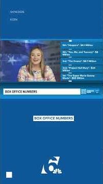 Movie Theater Box Office Numbers from this Past Weekend