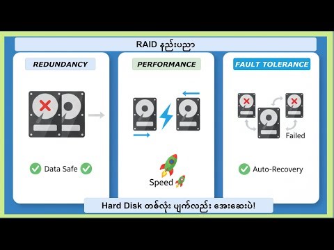 Hard Disk ပျက်လည်း Data မပျက်စေရ | RAID Technology အကြောင်း သိကောင်းစရာ