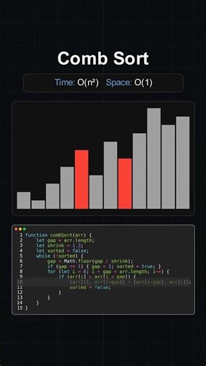 Comb sort Algorithm solving Visualization #shorts