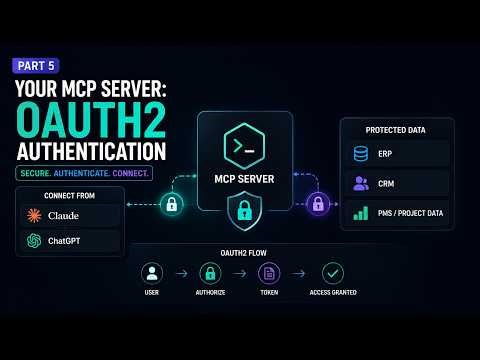Your MCP Server: Implementing OAuth2 Authentication for Claude