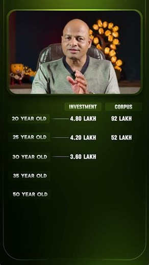 ₹1000 SIP: How Much Can It Really Grow by Age 60?