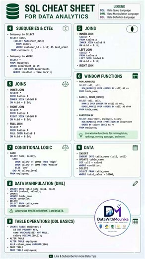 Start SQL Today (Beginner Guide) 🔥 #sqlbasics #dataanalyst #excel #learnwithme