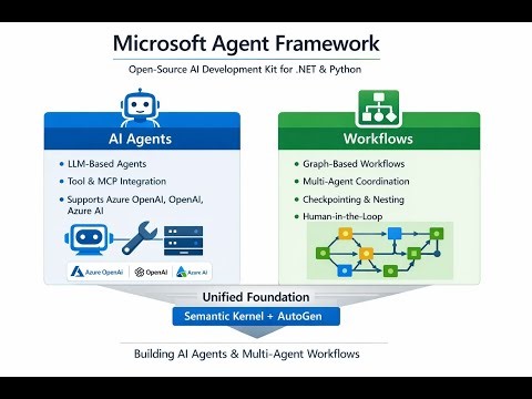 Microsoft Agent Framework Overview | Building AI Agents in .NET & Python (Tamil)