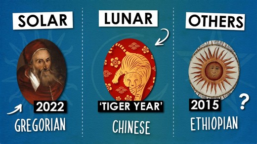 Understanding the diversity of calendars used around the world