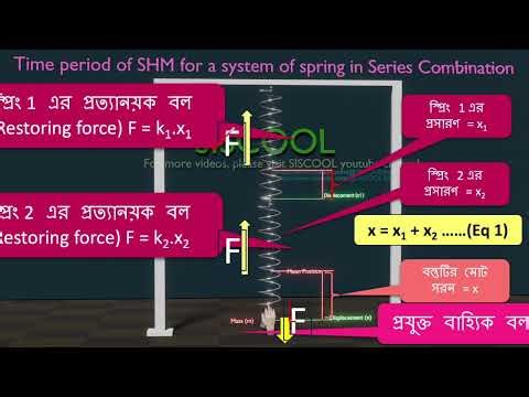 Spring Mass System||Series combination of Spring||Time Period of Oscillation||Simple Harmonic Motion