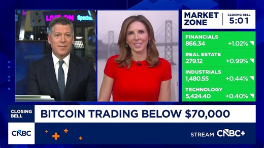 Bitcoin slides with software stocks, briefly dipping below $67,000