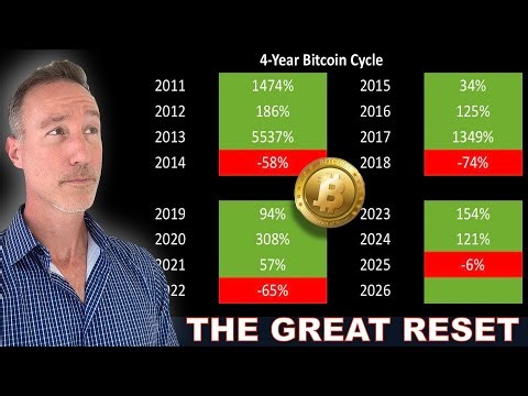 2026: The Year Everything Changed For Good. Bitcoin & Altcoin Reset.