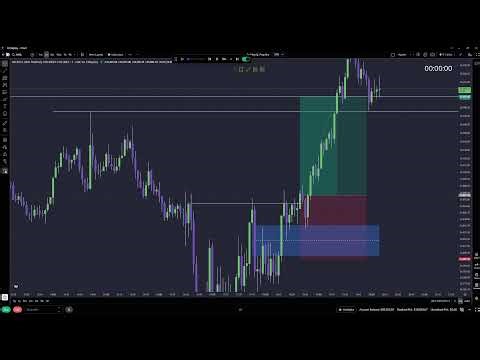 Backtesting every day to trade better | Day 4