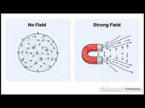 NMR SPECTROSCOPY: INTRODUCTION USING AI
