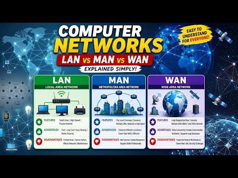 Computer Networks Explained | LAN vs MAN vs WAN Full Tutorial for Beginners #computernetworks