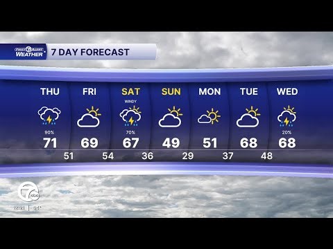 Metro Detroit Weather: Warm and stormy today